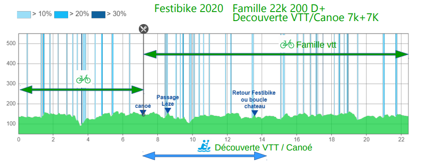 festibike-famille-canoe