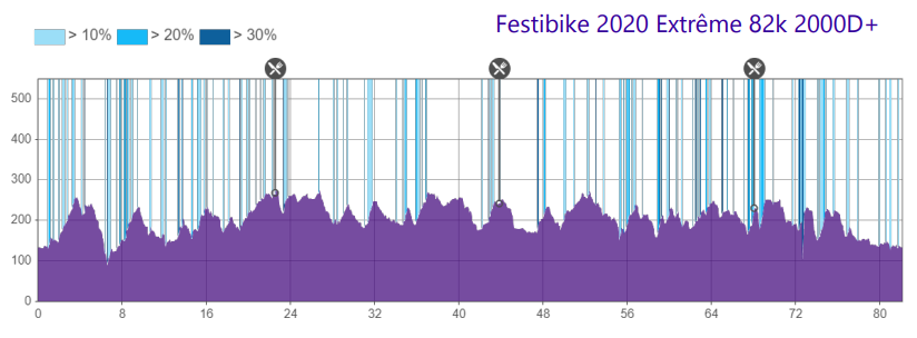festibike-rando-extreme-courte