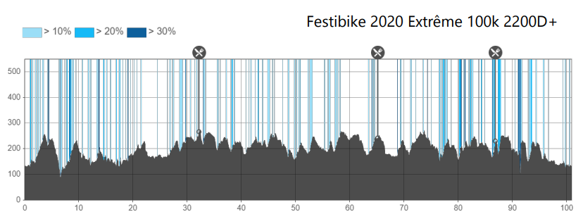 festibike-rando-extreme-longue