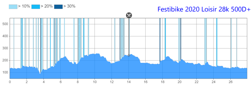 festibike-rando-loisir