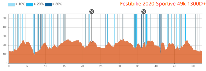 festibike-rando-sportive-courte
