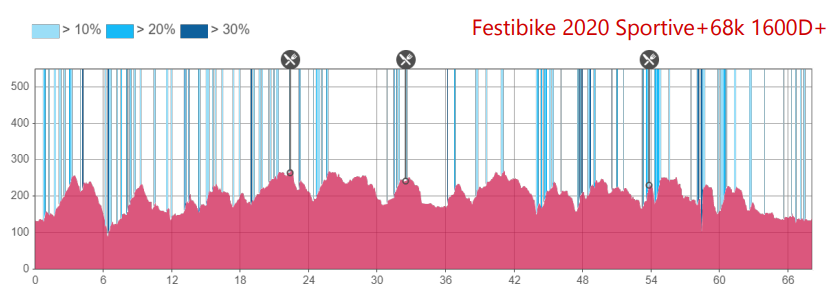 festibike-rando-sportive-longue